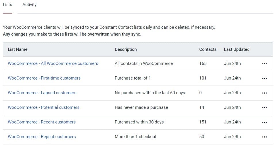 WooCommerce 顧客自動セグメンテーション
