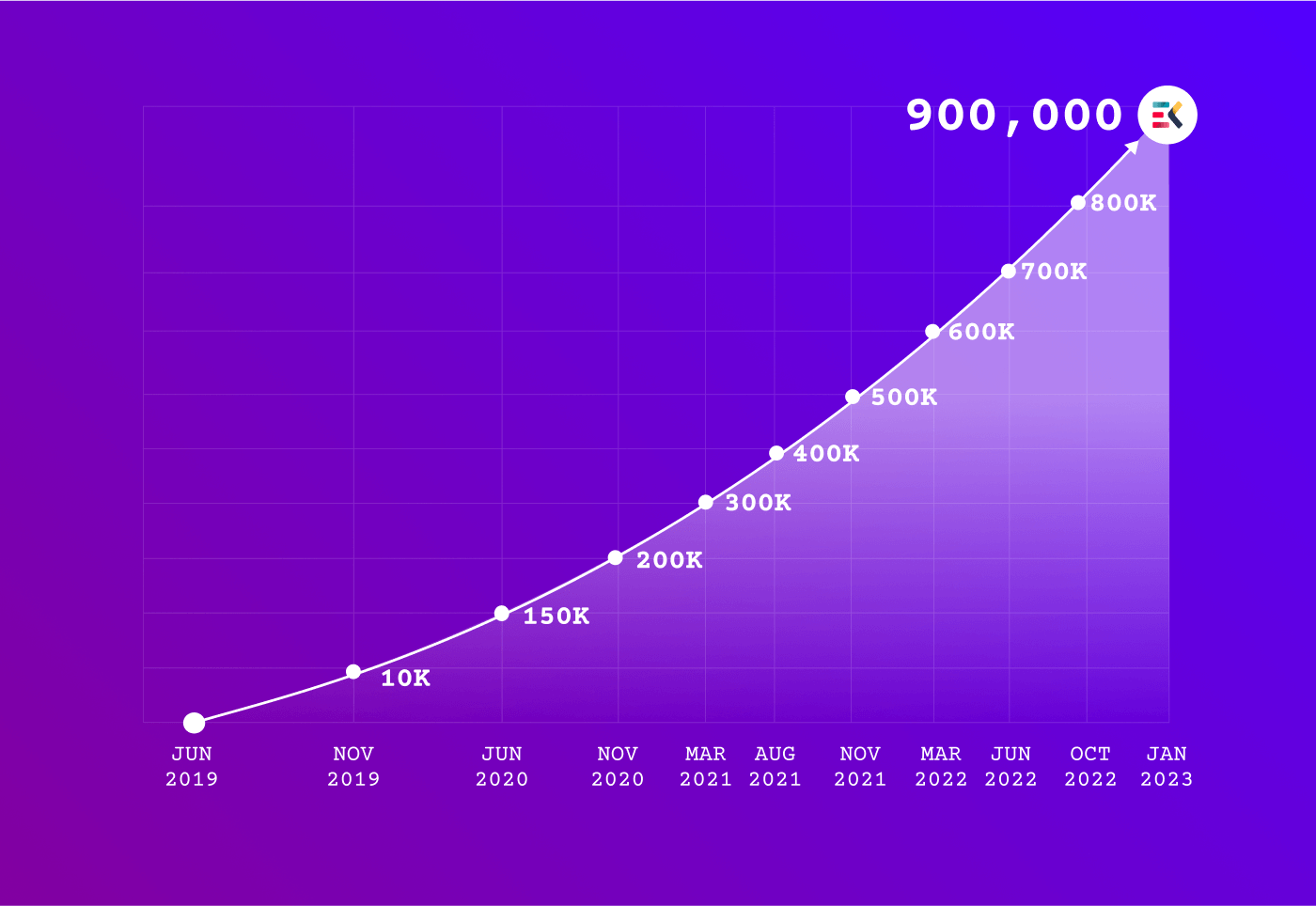 ElementsKit ข้ามการติดตั้งที่ใช้งานอยู่ 900k