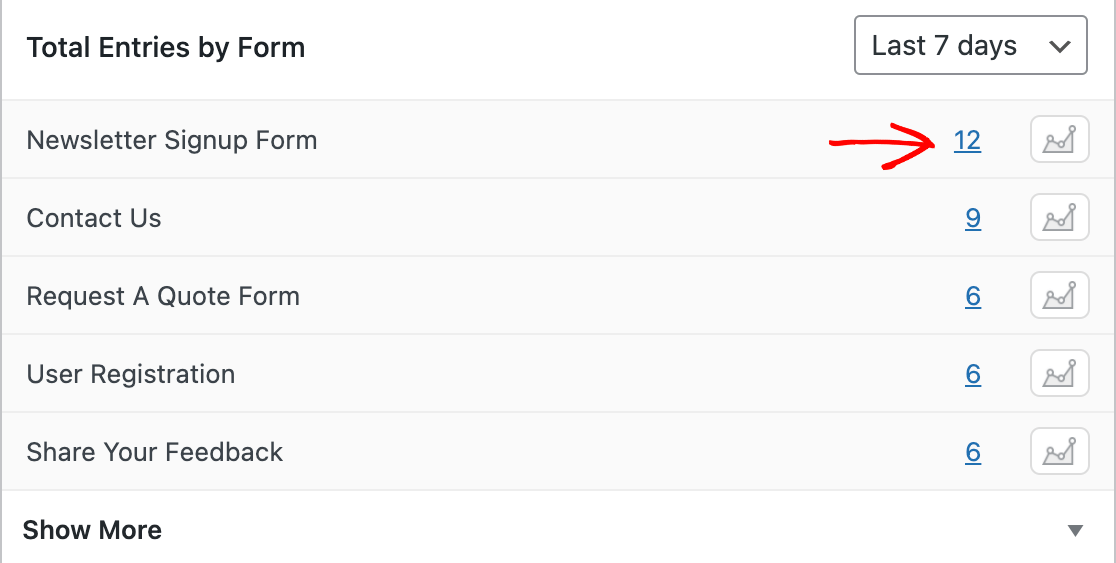 WPForms form entries on the backend