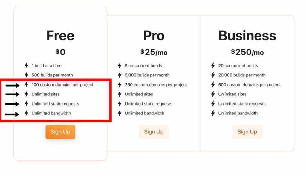 在 cloudflare 页面上托管的站点不受限制。