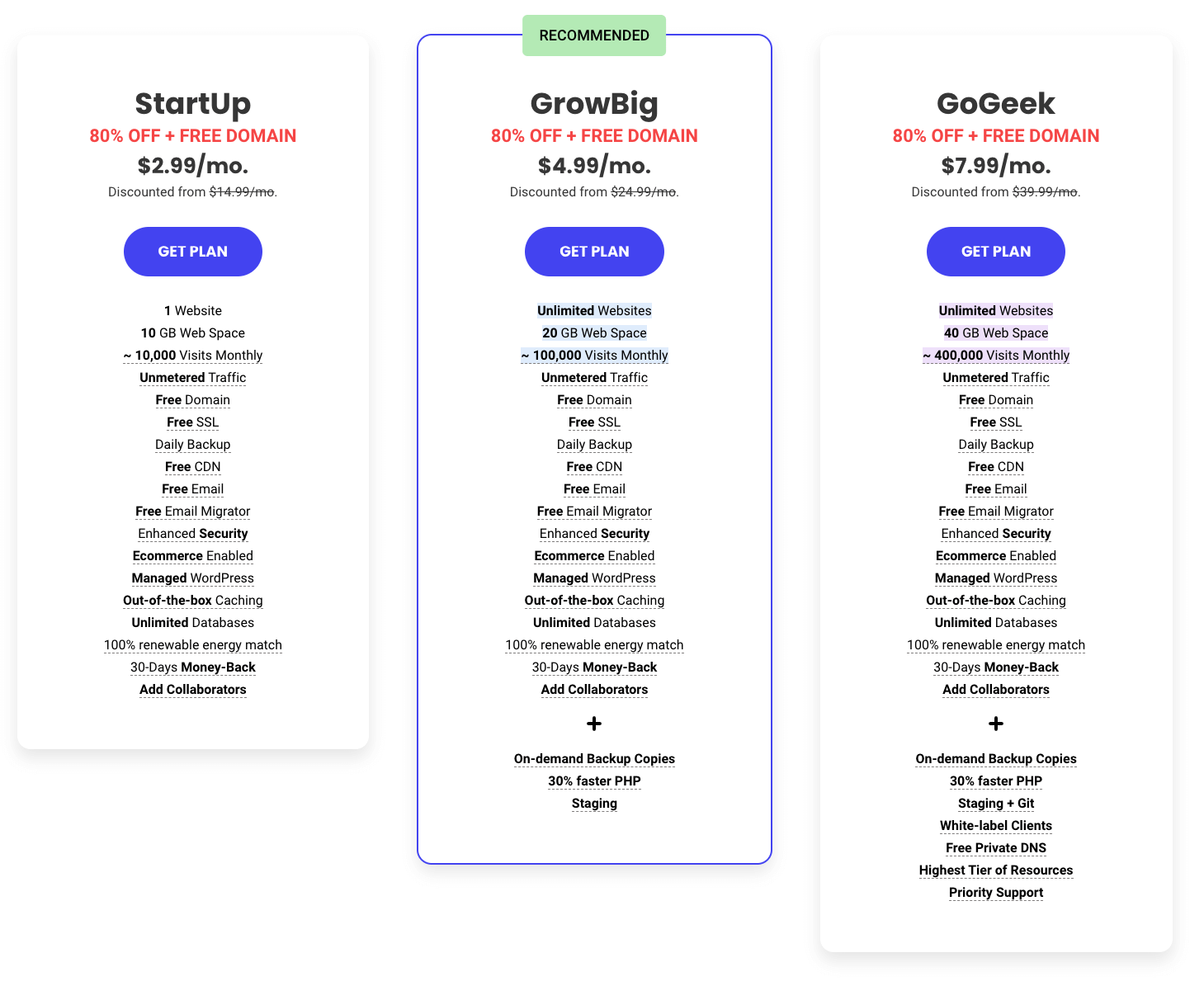 Harga SiteGround