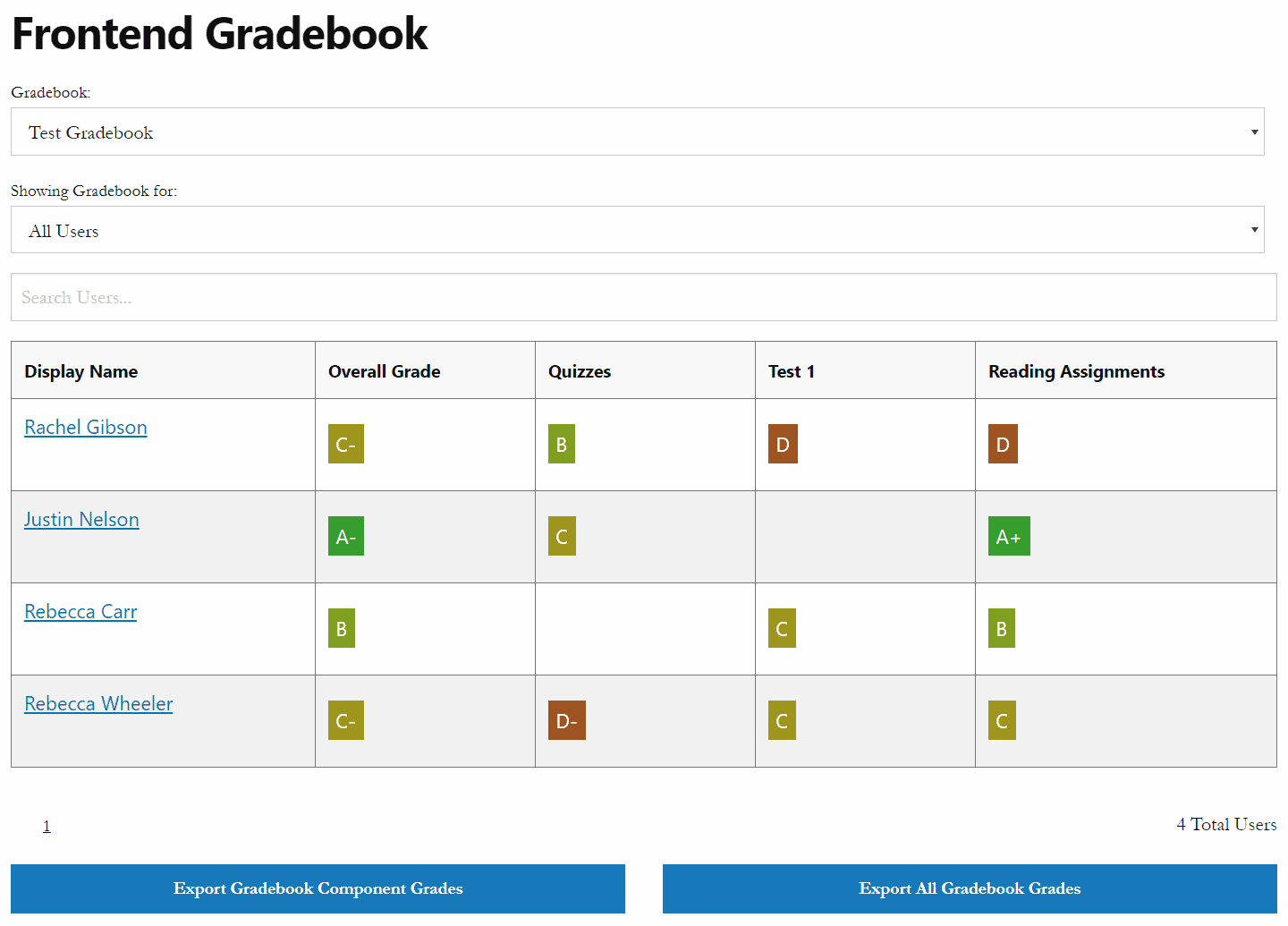 Libro de calificaciones de LearnDash
