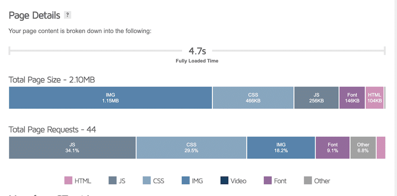 Performances lentes et grande taille de page lors de l'utilisation d'images non optimisées - Source : GTmetrix