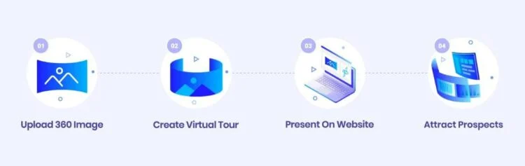 Plug-in imobiliário do WordPress: os 10 principais plug-ins em comparação com 80 wp vr