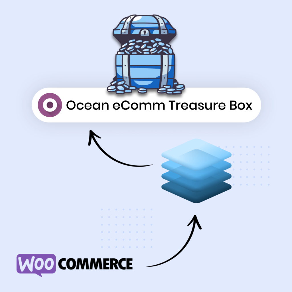 Il componente aggiuntivo Ocean eComm Treasure Box per WooCommerce ti consente di creare siti Web di e-commerce personalizzati