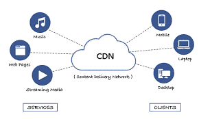 คำแนะนำและเคล็ดลับที่โดดเด่นในการเพิ่มความเร็วเว็บไซต์ WordPress 77 cdn