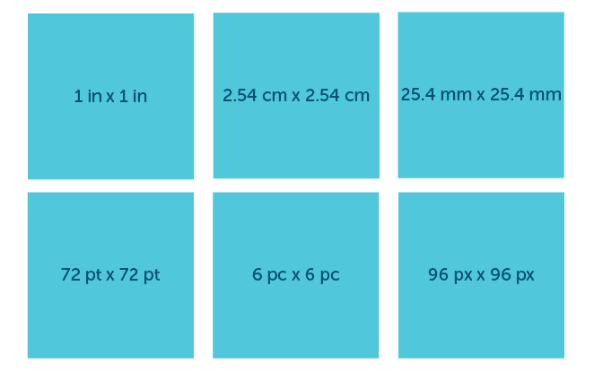 Comparaison des unités CSS