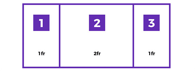 เลย์เอาต์โดยมู่เล่การ์ด เลย์เอาต์ css grid เลย์เอาต์ วิธีการสอนผสม fr กลุ่ม