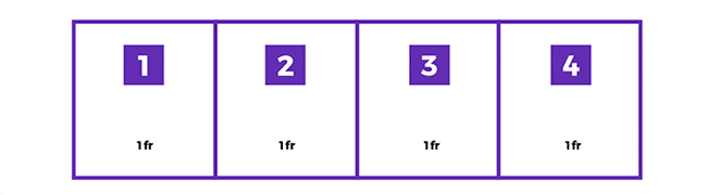 เลย์เอาต์โดยมู่เล่การ์ด เลย์เอาต์ css เลย์เอาต์กริด วิธีการสอนหนึ่งกลุ่ม fr