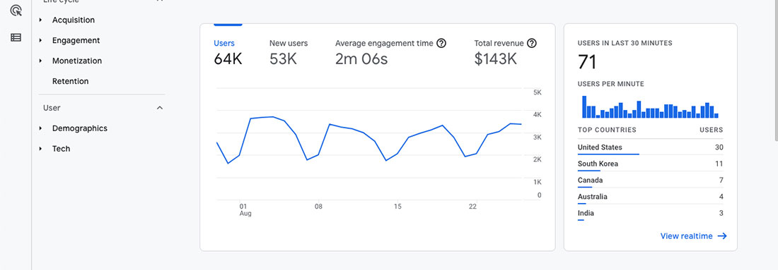 ข้อมูล Google Analytics