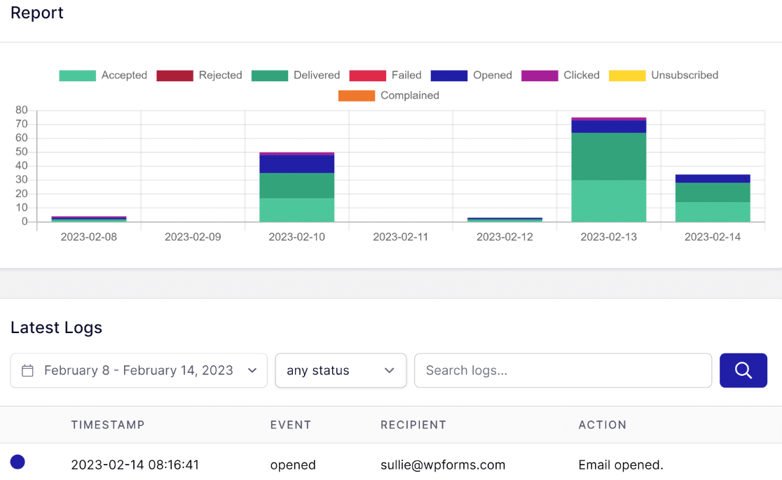 SendLayer Email Logs