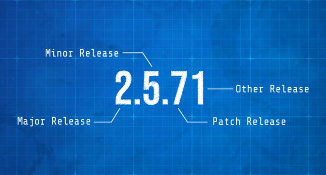 L'anatomia dei numeri di versione del software