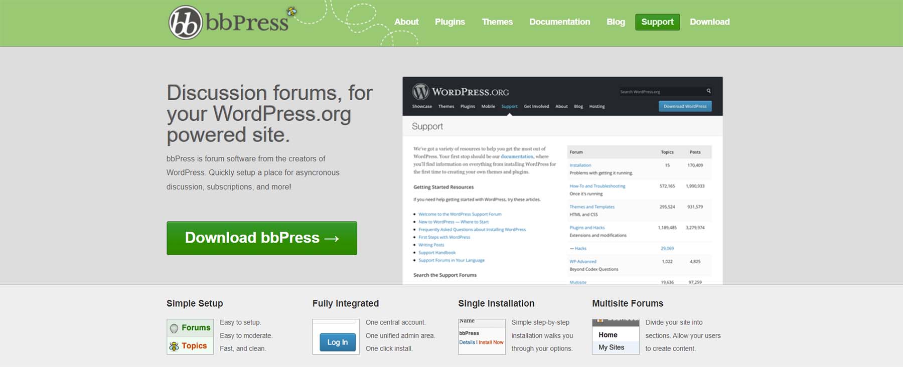 bbPress Wtyczka forum WordPress