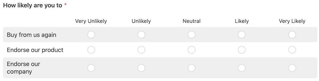 Likelihood ratings scale in WPForms