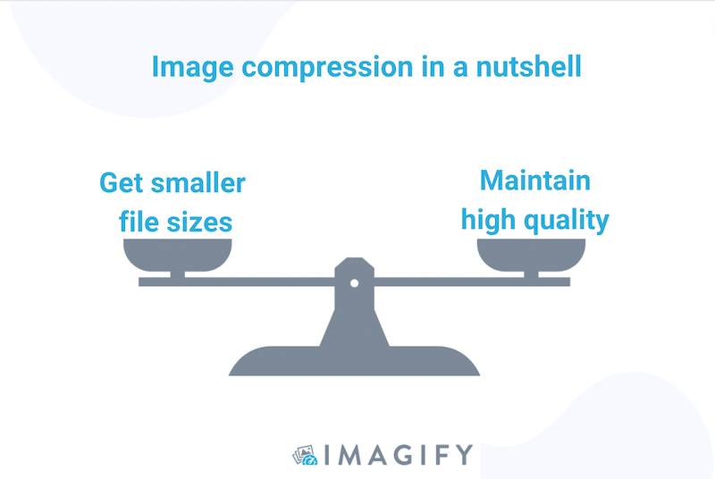 Sintesi della compressione delle immagini - Fonte: Imagify