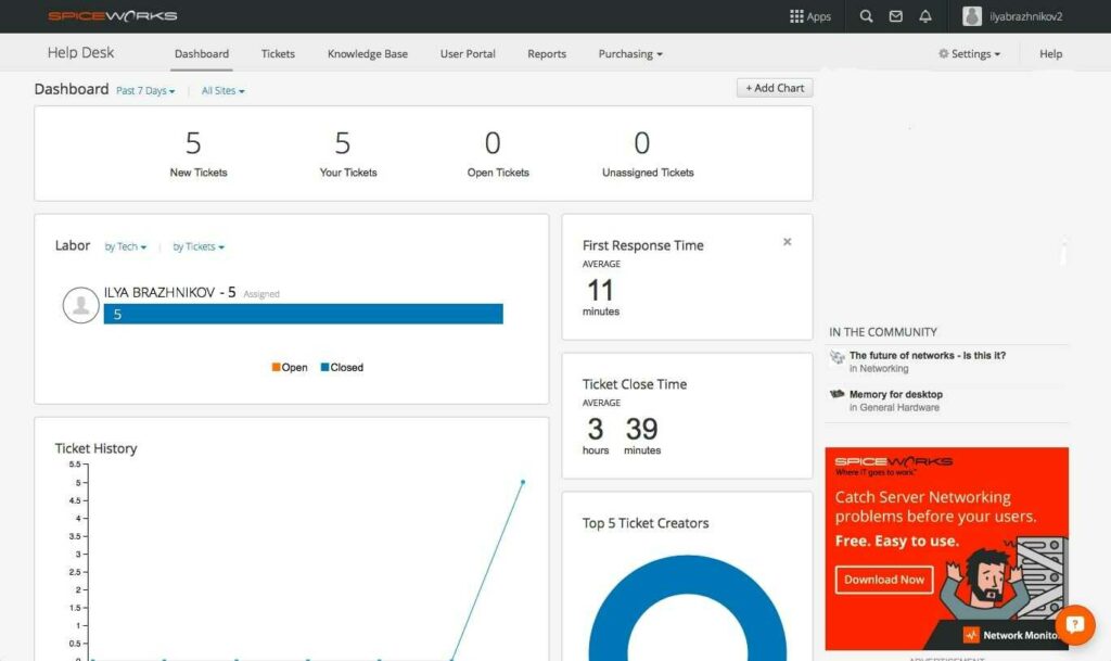 Spiceworks IT 票務軟件的儀表板