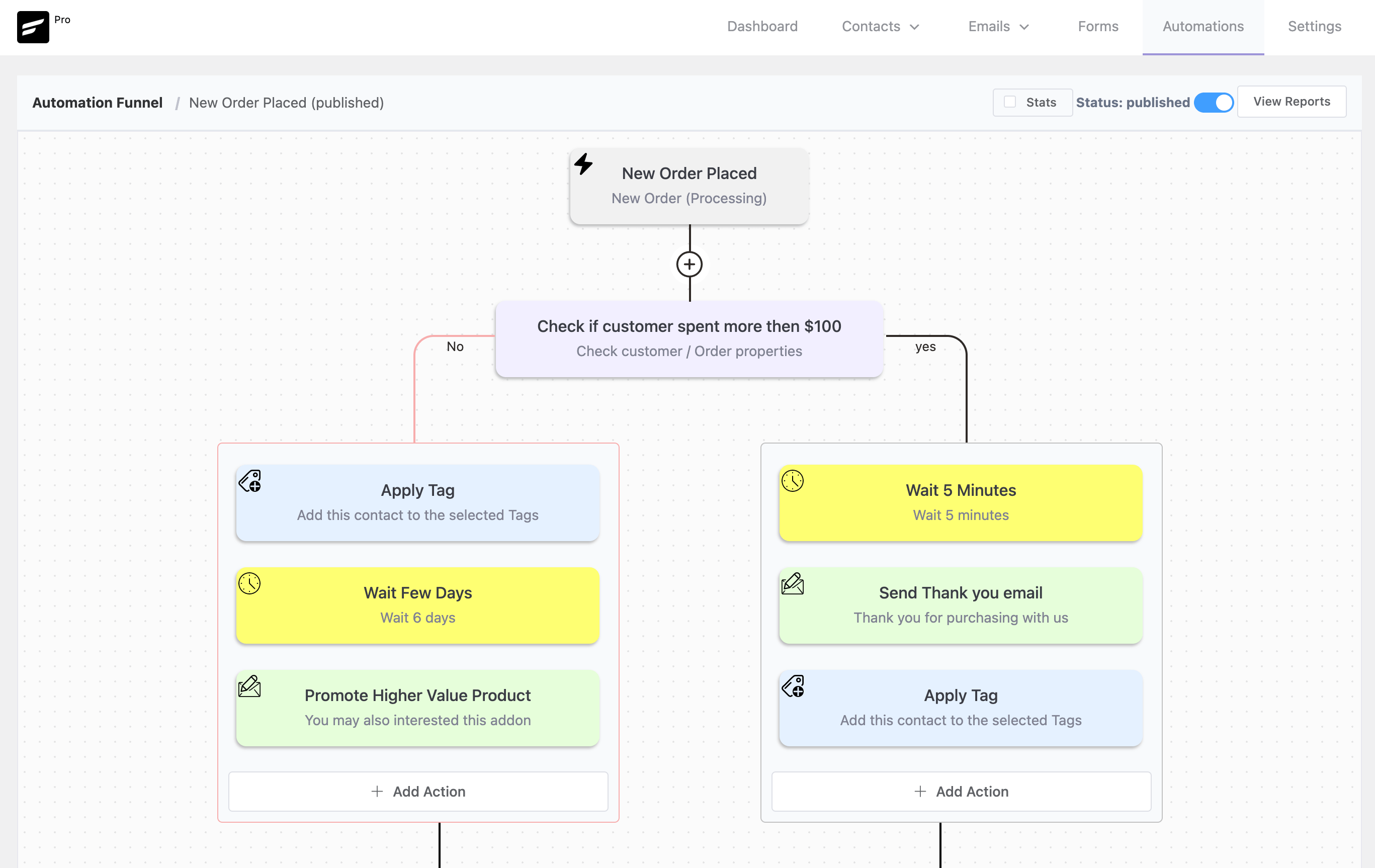 FluentCRM 自動化工作流程生成器
