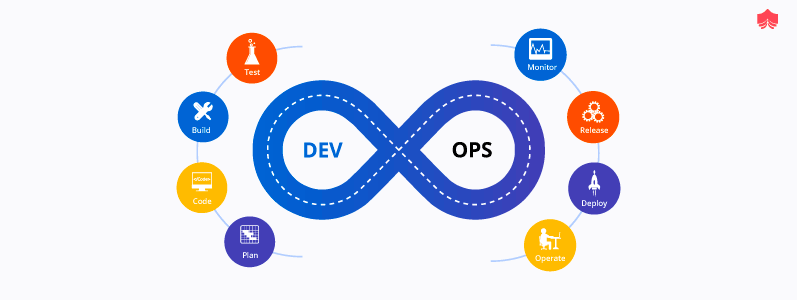 A conexão natural entre a nuvem e os Devops
