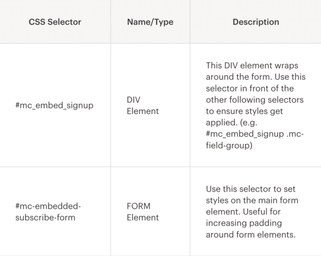 Enlaces CSS de Mailchimp