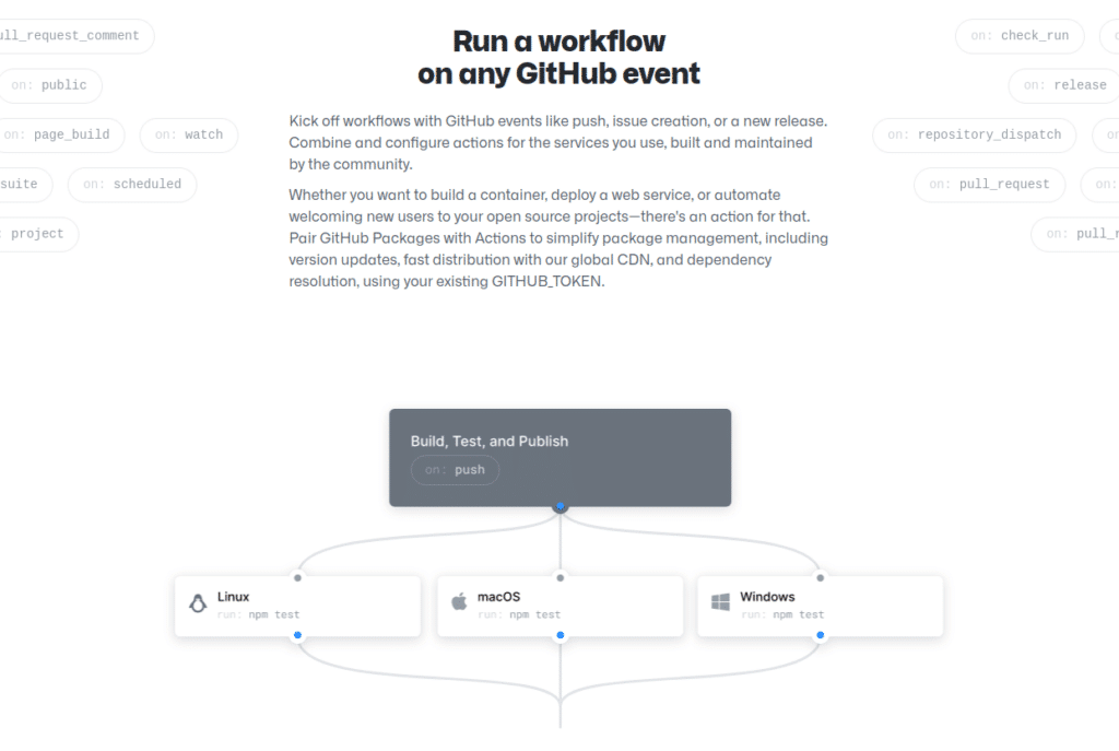 Um exemplo do GitHub Actions