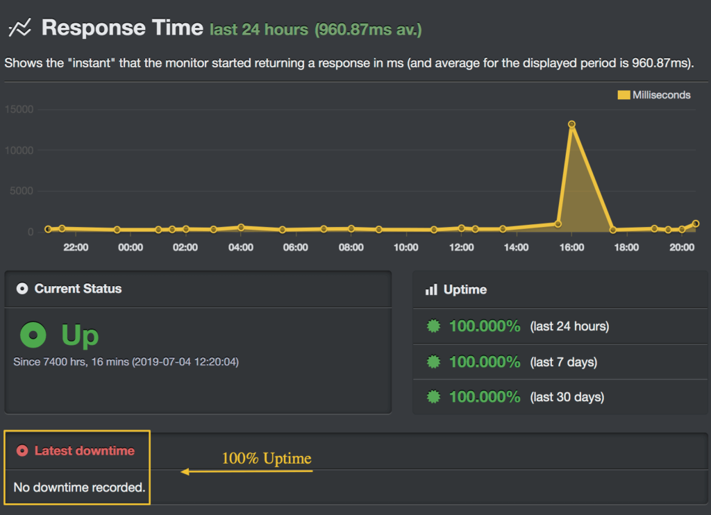 faça-uptime-desempenho