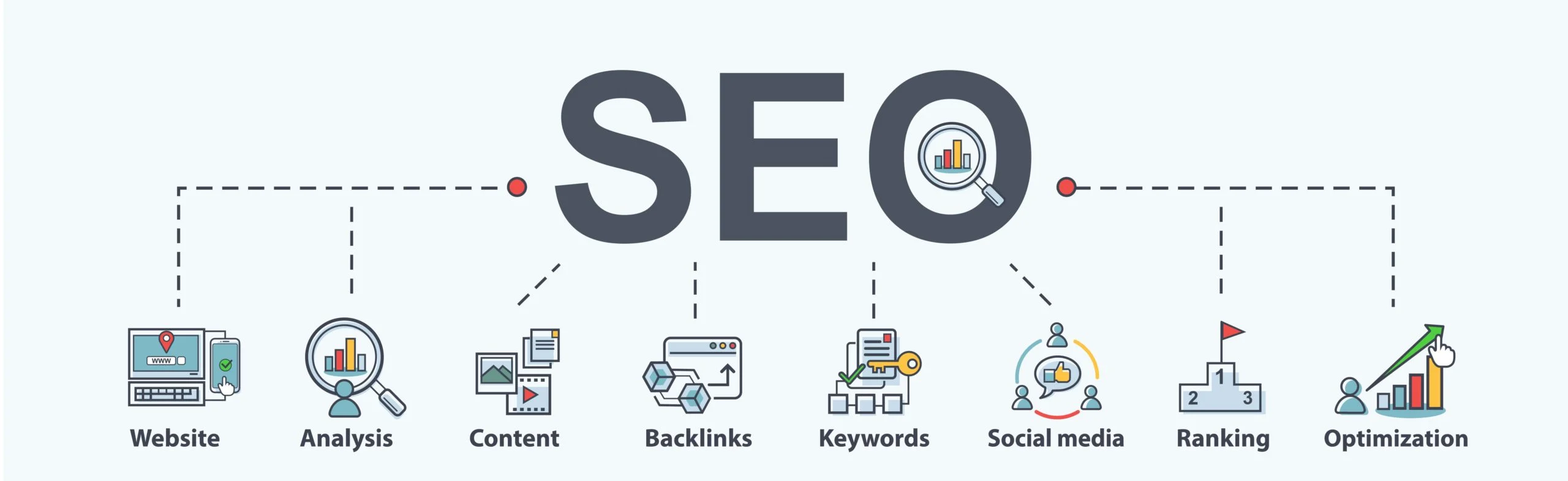 SEO Components WordPress- เพิ่มอันดับของคุณ