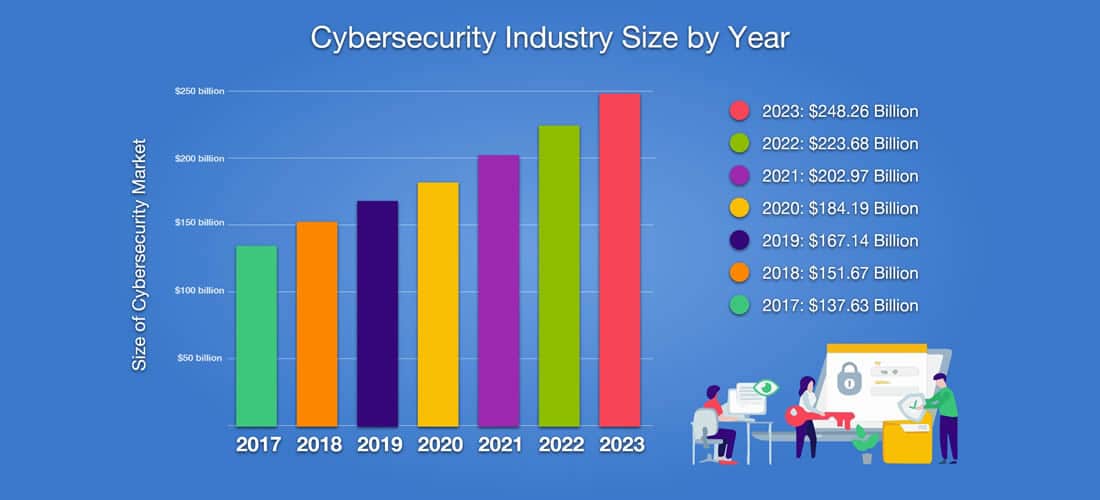 사이버 보안 실수 Cyber Security Mistakes