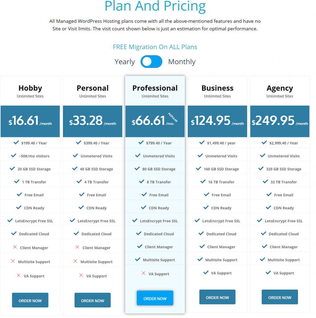 2023년 무료로 WordPress 블로그를 시작하는 방법: 초보자 가이드 9단계 3 WPOven Plan and Pricing