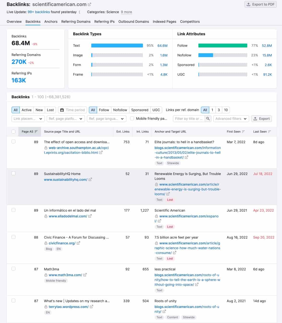 vista dettagliata dei backlink di Semrush