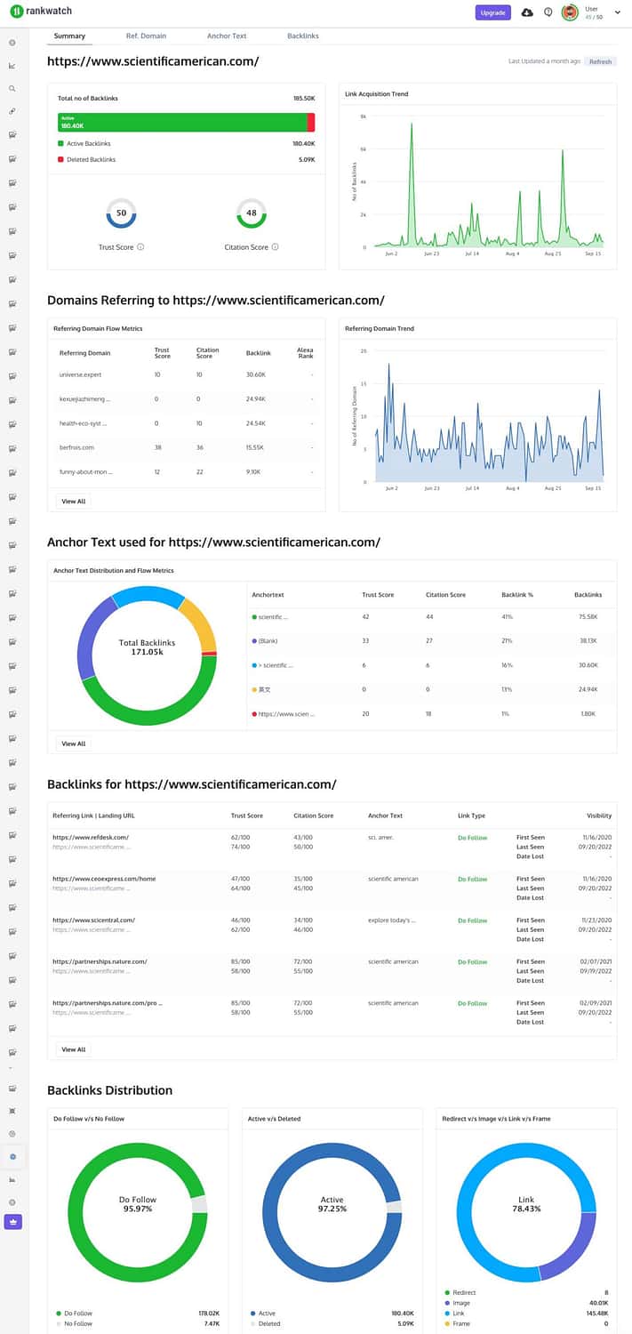 Risultati del correttore di backlink di Rankwatch