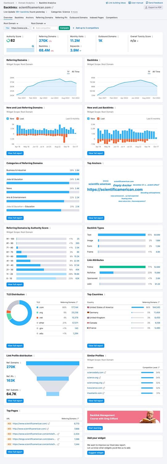 Risultati del correttore di backlink di Semrush con grafici e punteggio di autorità