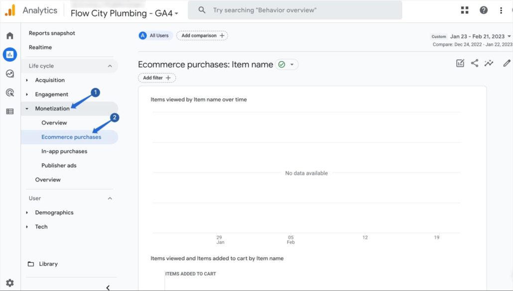Vedeți performanța WooCommerce