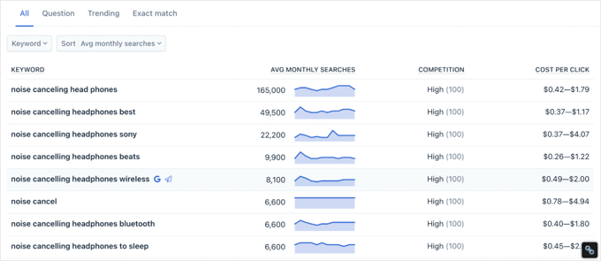 Clearscope キーワードの発見 Clearscope Keyword Discovery