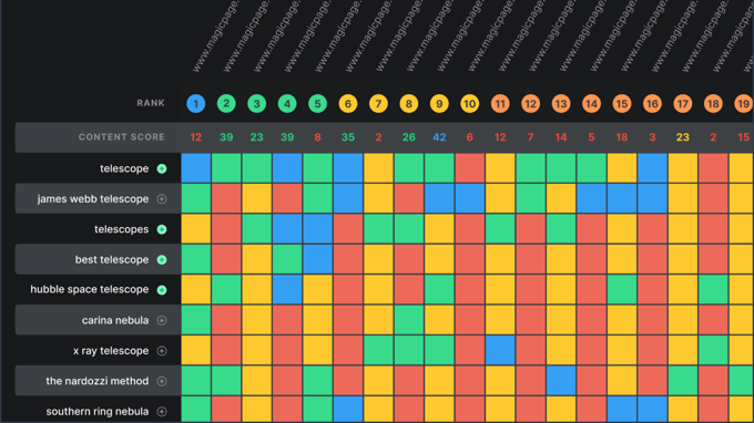 MarketMuse の競合分析 MarketMuse Competitive Analysis