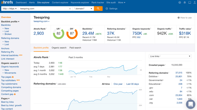 キーワードランキングahrefs概要 Ahrefs Overview