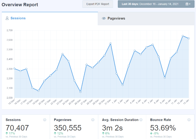 monsterinsightsoverview 报告 SeedProd monsterinsights overview report