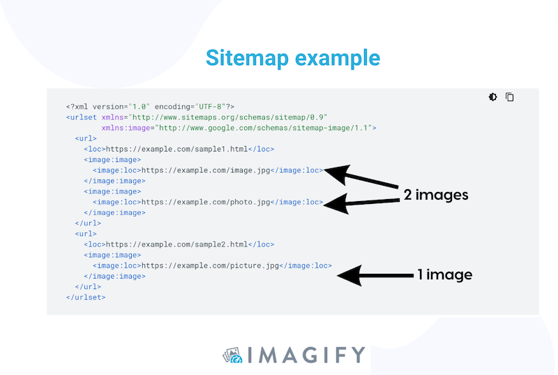 Exemple de sitemap - Source : Imagify