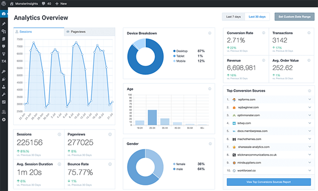 Dashboard di MonsterInsights