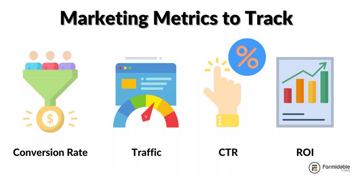 Metriche di marketing da monitorare