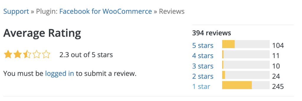 คะแนนเฉลี่ยของ Facebook สำหรับปลั๊กอิน WooCommerce