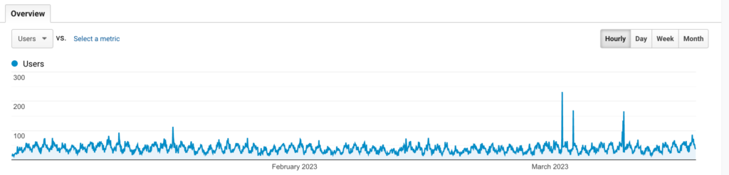 google analytics