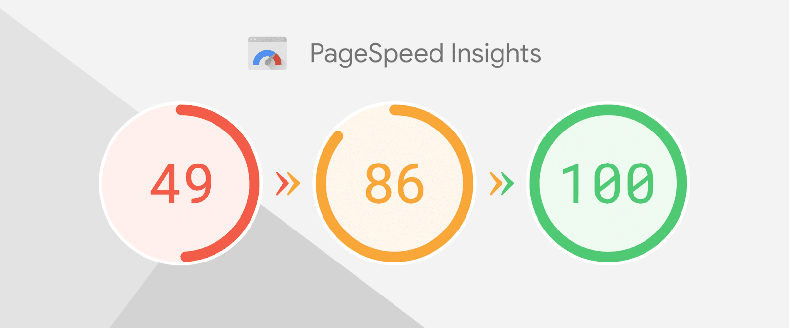 Google コア ウェブ バイタル Google Core Web Vitals