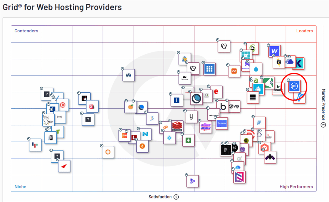 Rapporto G2 Grid - Hosting Web