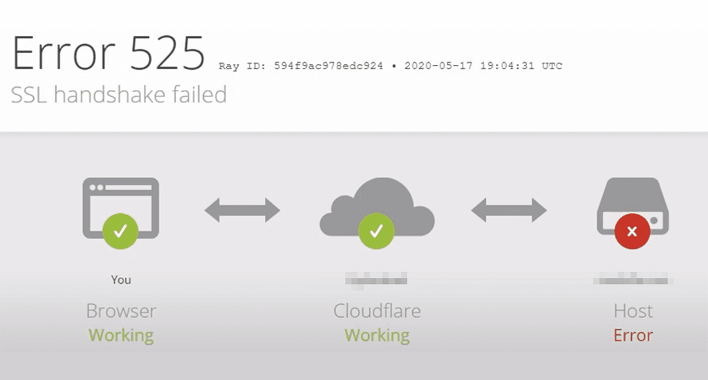 Cara Memperbaiki "SSL Handshake Failed": Panduan Lengkap 4 Error 525 or SSL handshake Failed error