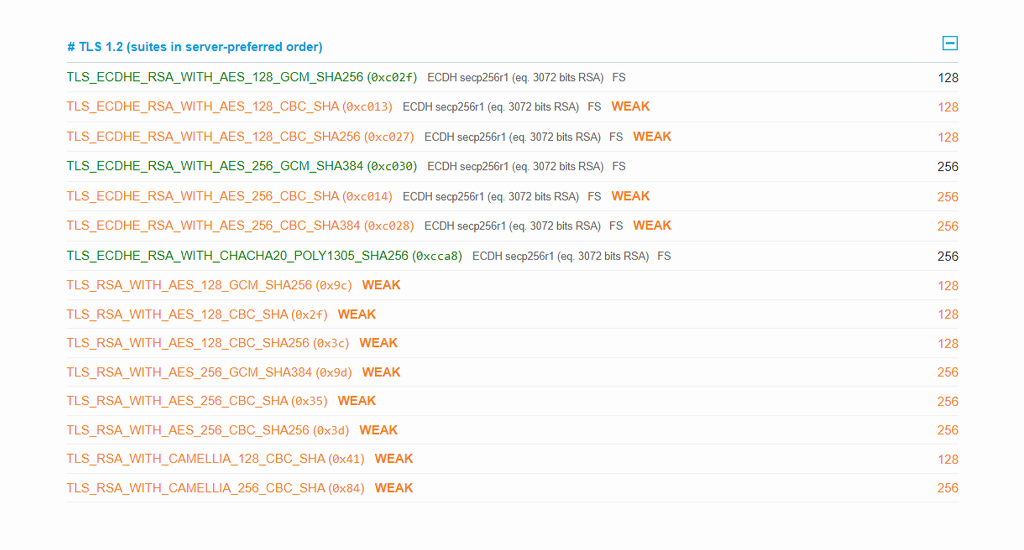 Cara Memperbaiki "SSL Handshake Failed": Panduan Lengkap 7 Cipher Suites section in a Qualys SSL report