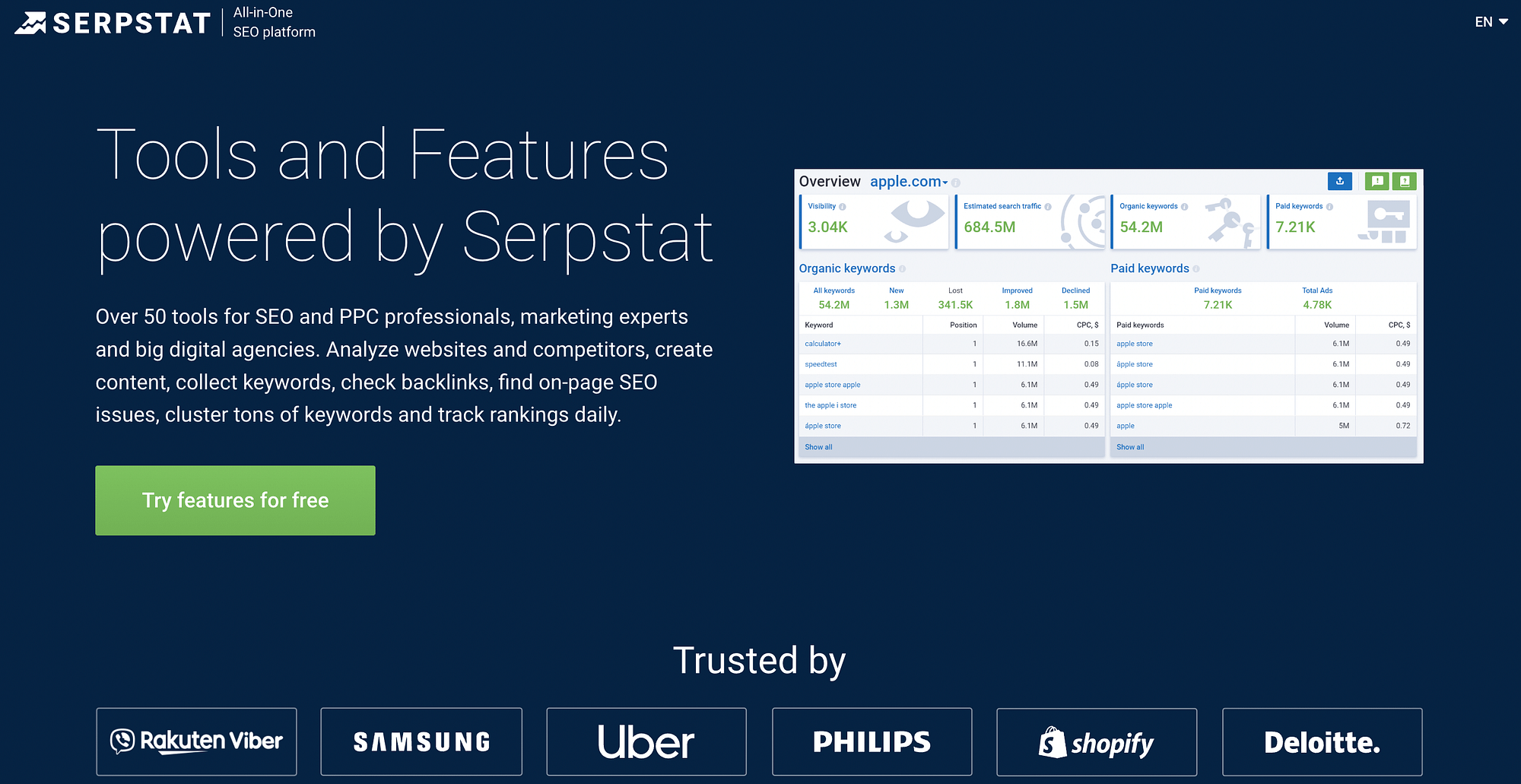 Fitur Serpstat