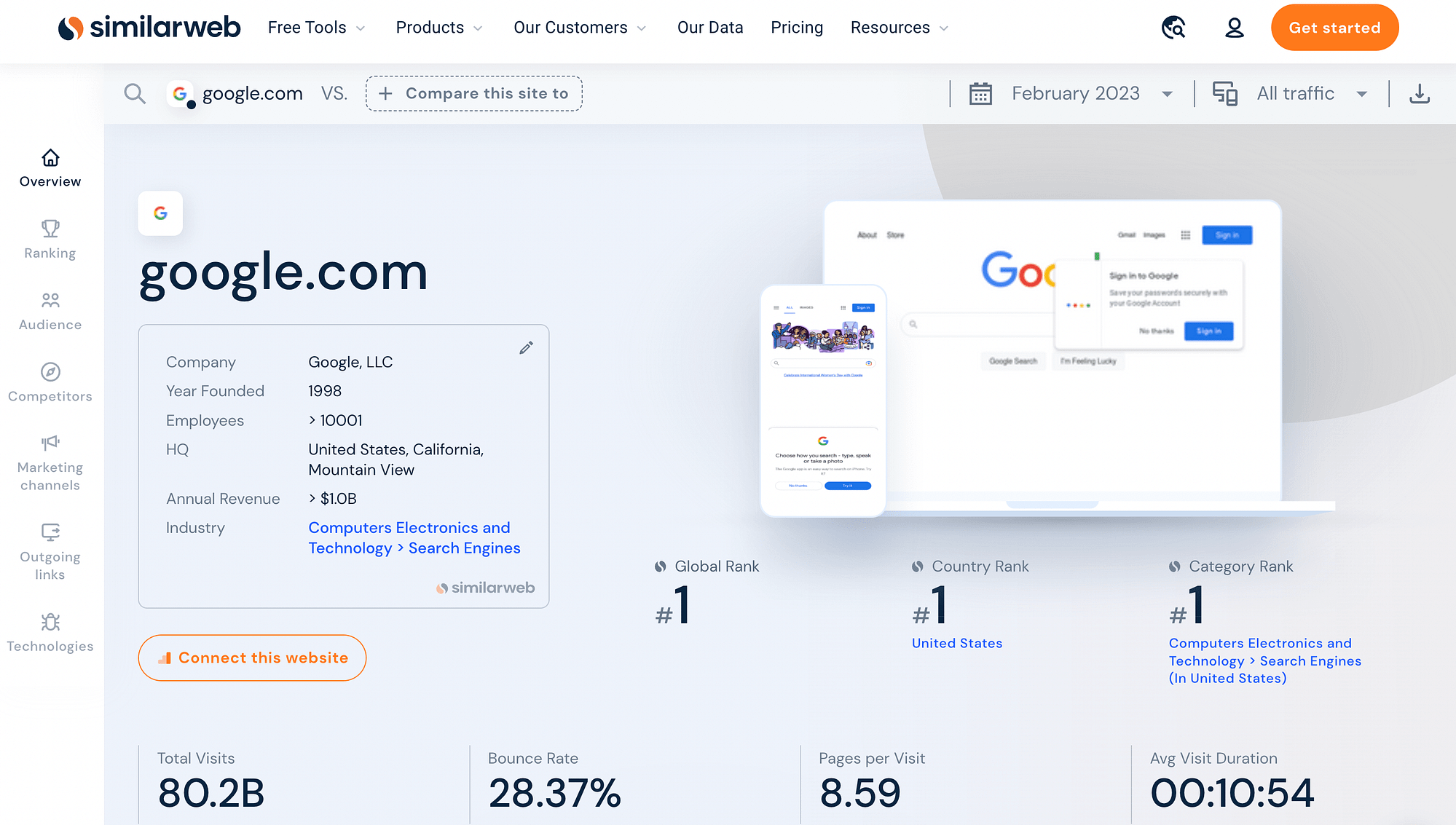 Hasil SimilarWeb untuk lalu lintas situs web di situs mana pun