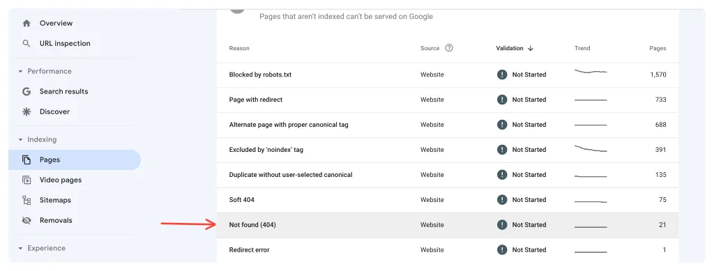 Google 검색 콘솔에서 웹 사이트의 404 오류를 모니터링하는 방법 - 404를 찾을 수 없음