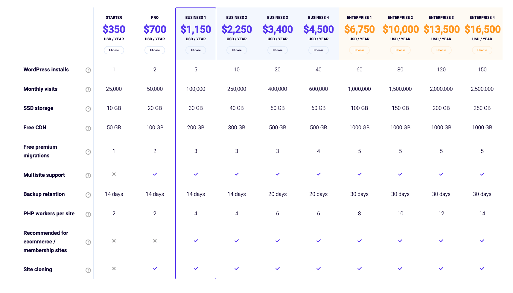 Precios del alojamiento Kinsta