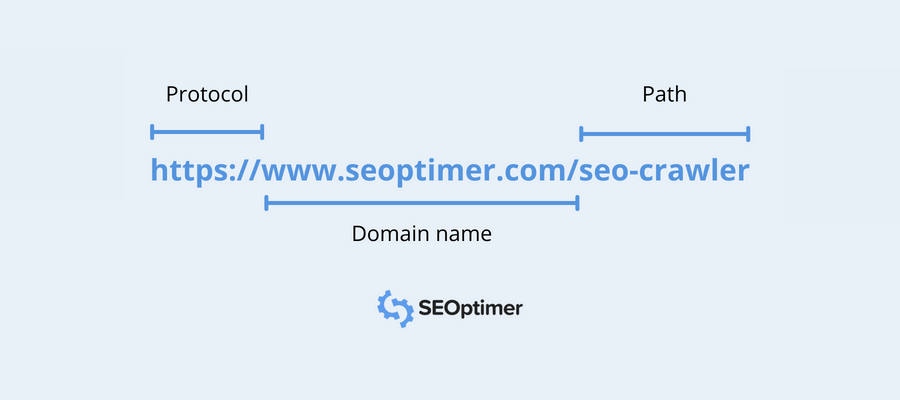 Audit SEO: Pengoptimalan URL